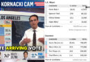 NBC Hints Late Mail-In Votes Could Pour In for Days in LA to Save Democrats — Analysis Reveals 30,000 Ballots with Zero Support for Spencer Pratt