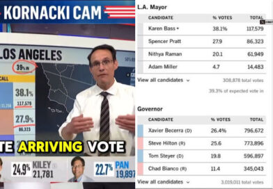 NBC Hints Late Mail-In Votes Could Pour In for Days in LA to Save Democrats — Analysis Reveals 30,000 Ballots with Zero Support for Spencer Pratt NBC Hints Late Mail-In Votes Could Pour In for Days in LA to Save Democrats — Analysis Reveals 30,000 Ballots with Zero Support for Spencer Pratt