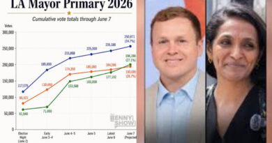 Statistically Impossible: Analysis of Nithya Raman’s Post-Election Day Ballot Drops Reveals Something That Has Never Happened in U.S. Election History Statistically Impossible: Analysis of Nithya Raman’s Post-Election Day Ballot Drops Reveals Something That Has Never Happened in U.S. Election History