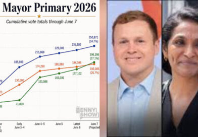 Statistically Impossible: Analysis of Nithya Raman’s Post-Election Day Ballot Drops Reveals Something That Has Never Happened in U.S. Election History Statistically Impossible: Analysis of Nithya Raman’s Post-Election Day Ballot Drops Reveals Something That Has Never Happened in U.S. Election History