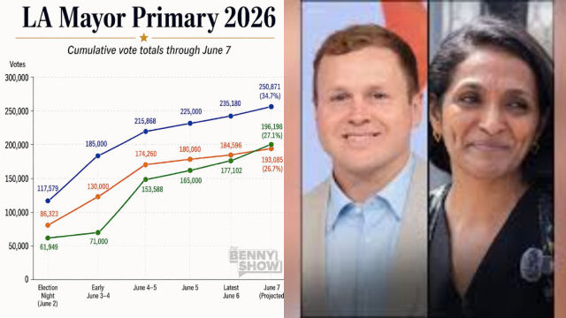 Statistically Impossible: Analysis of Nithya Raman’s Post-Election Day Ballot Drops Reveals Something That Has Never Happened in U.S. Election History Statistically Impossible: Analysis of Nithya Raman’s Post-Election Day Ballot Drops Reveals Something That Has Never Happened in U.S. Election History